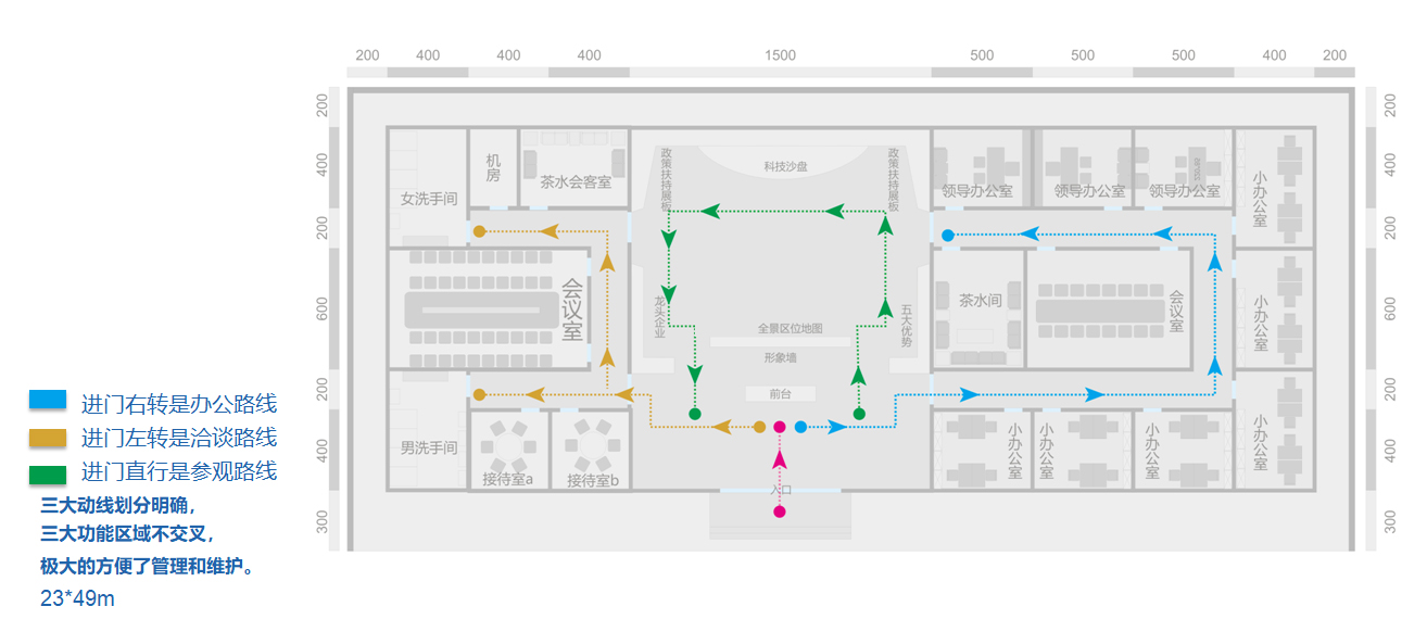 展廳路線設計