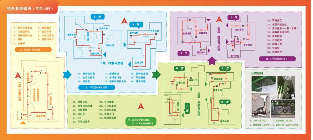 展廳參觀路線