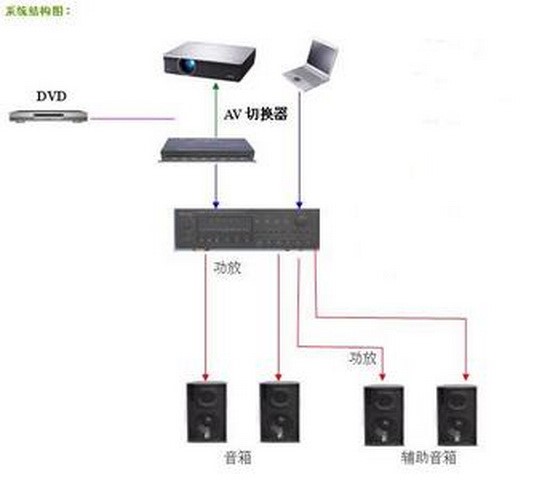 環幕投影軟硬件構成