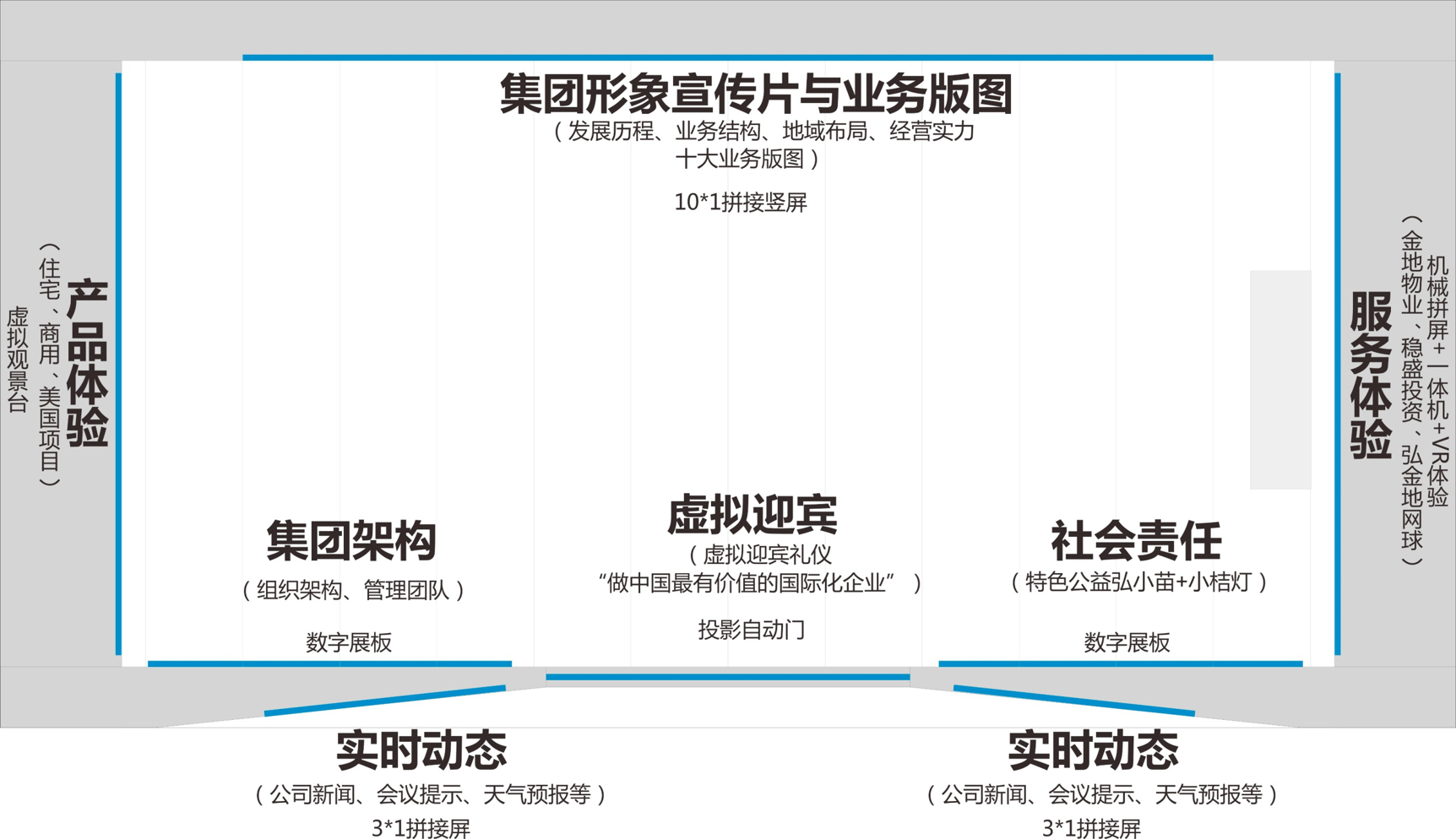 企業展廳設計方案匯報