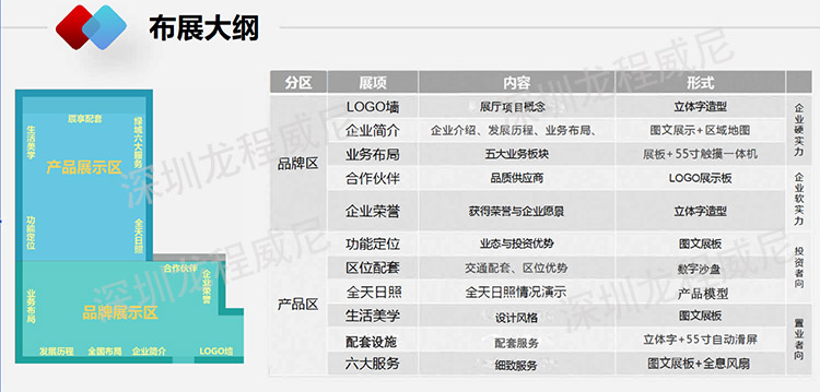 企業展廳設計方案