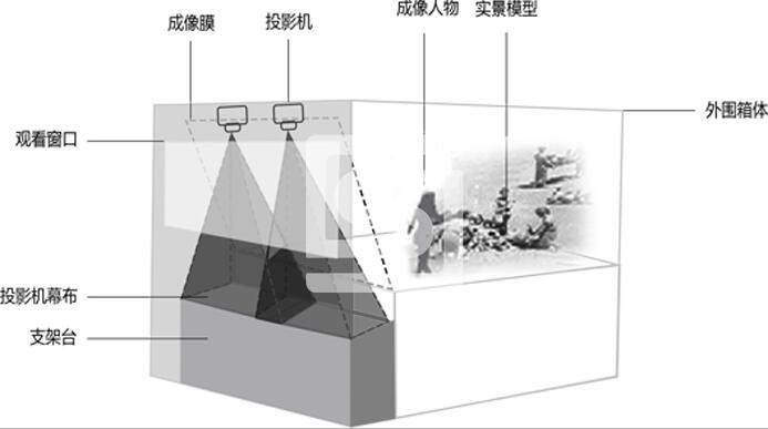 幻影成像系統