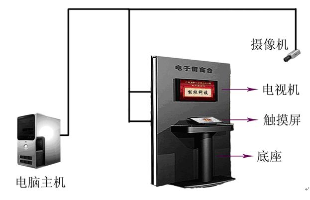 觸摸屏簽名，電子簽名系統(tǒng)