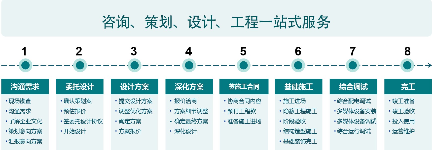 企業展廳設計合作流程