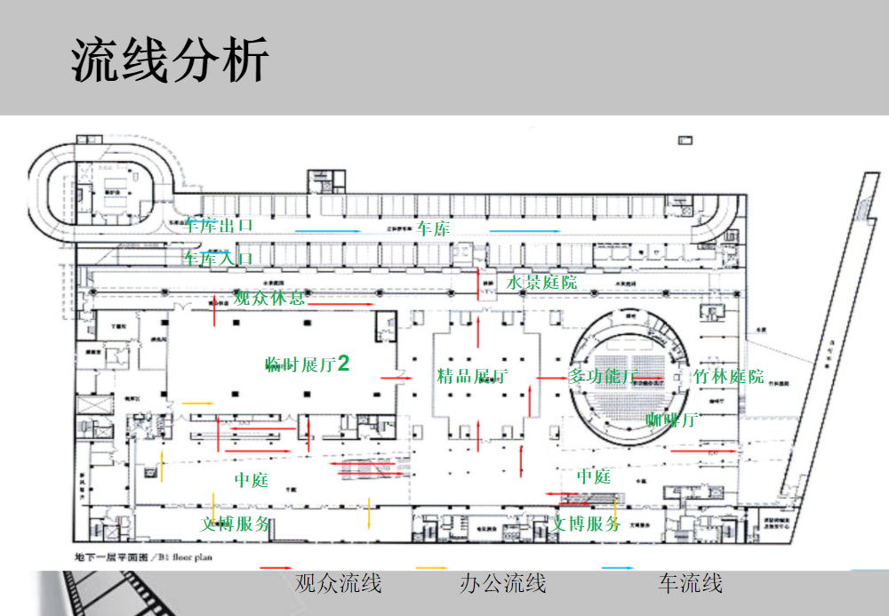 博物館展廳流線設計